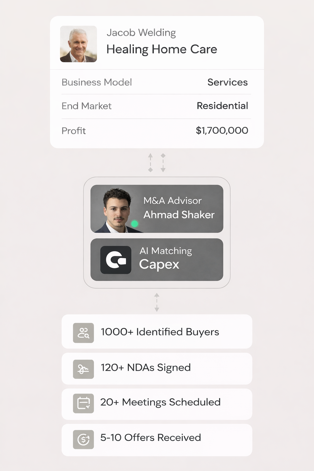 Modern approach to selling your business
